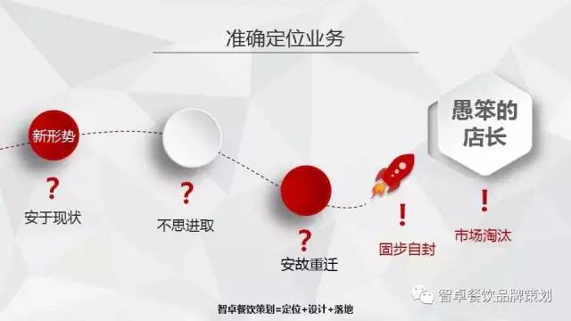 餐飲策劃