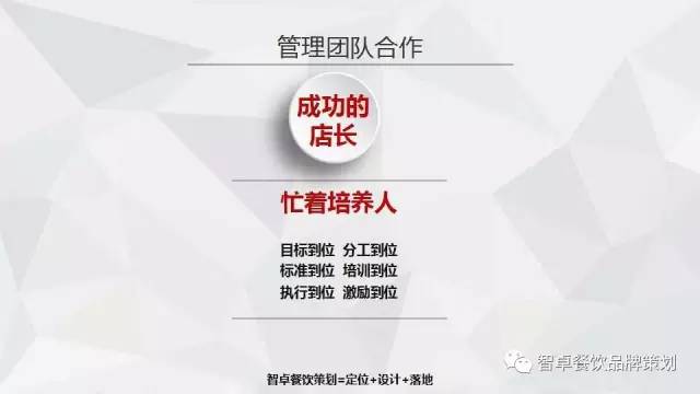 餐飲策劃