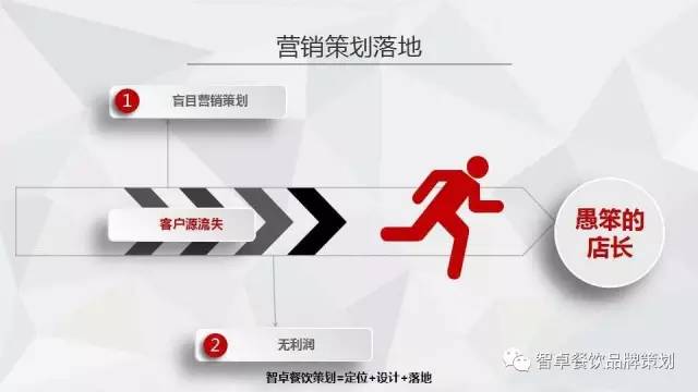 餐飲策劃